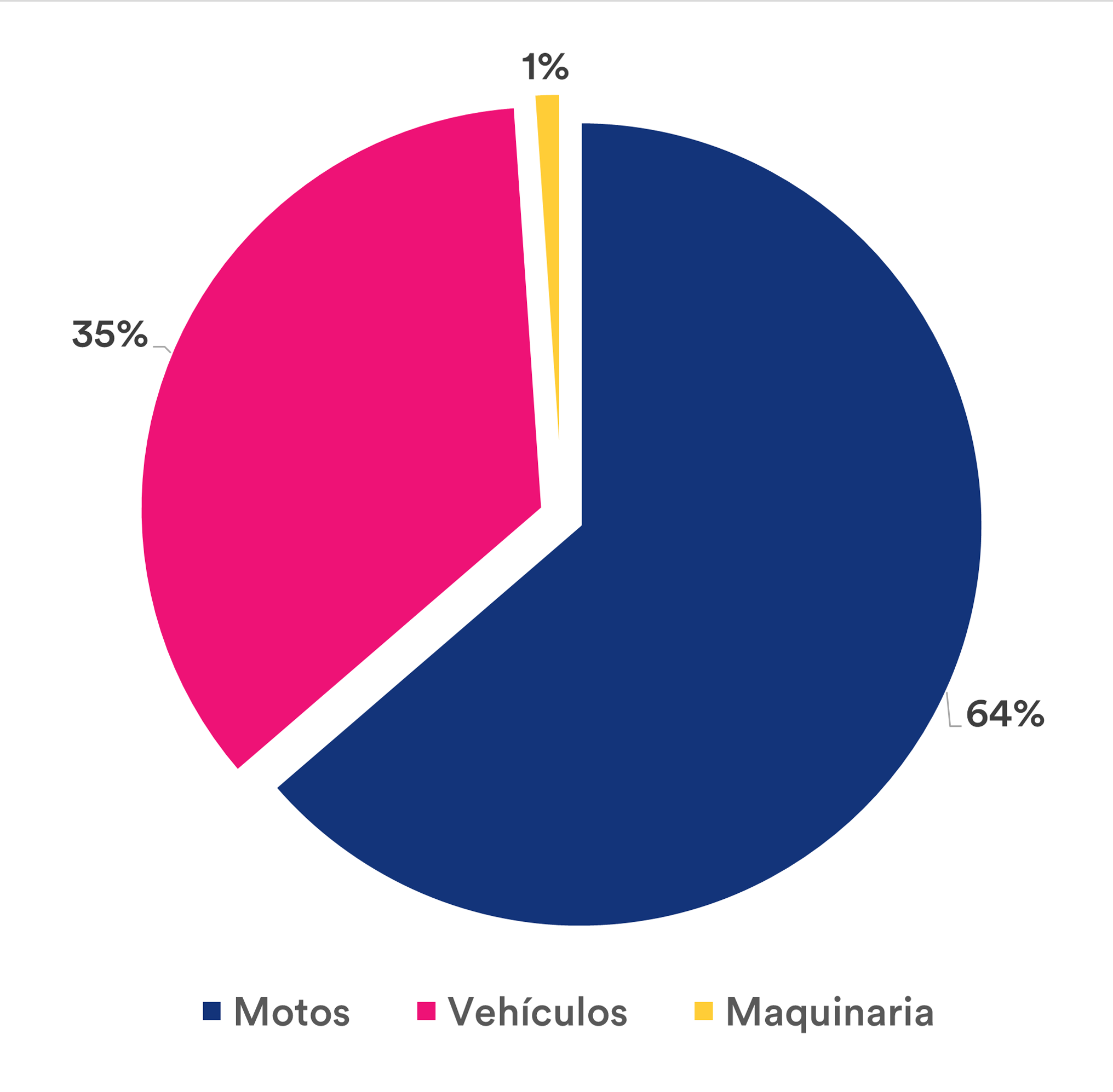 Gráfica