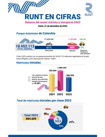 Portada del balance del sector tránsito 2023.