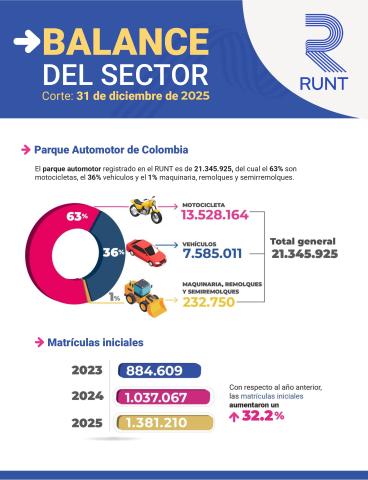 Portada balance 2025.