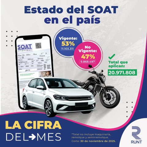 Imagen que indica el estado del SOAT en el país, con una imagen de un automóvil, al lado una moto y al lado izquierdo un teléfono que muestra un SOAT.